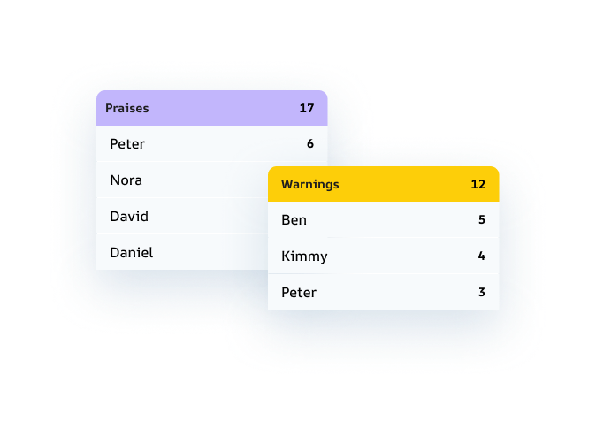 Behavior Tracking