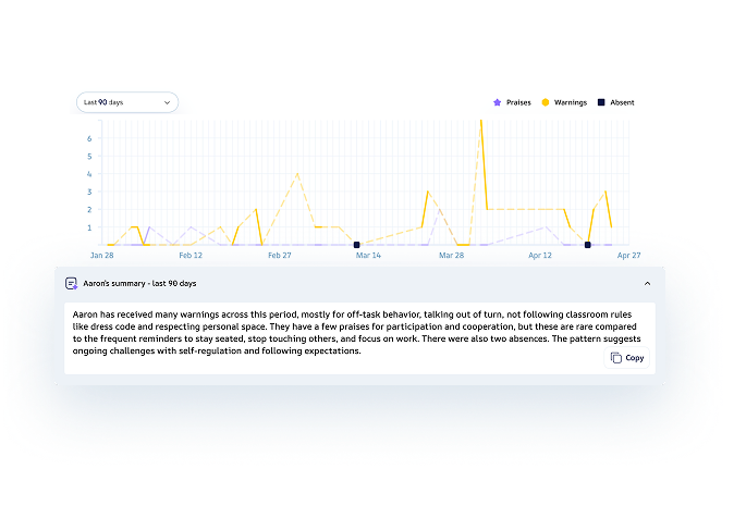 Behavior Tracking Over Time