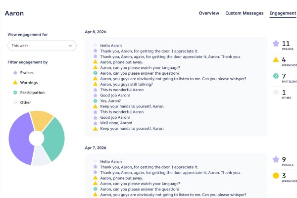 Coming soon! Socrait will start tracking engagement data this fall.